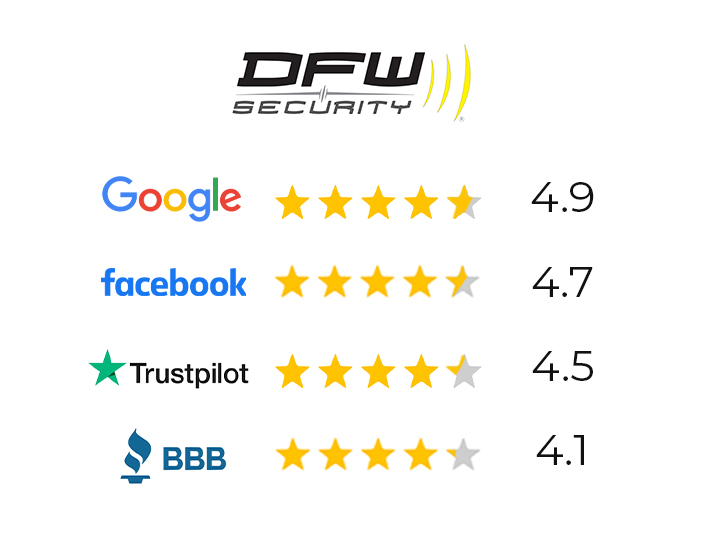 Chart showing DFW Security's review ratings