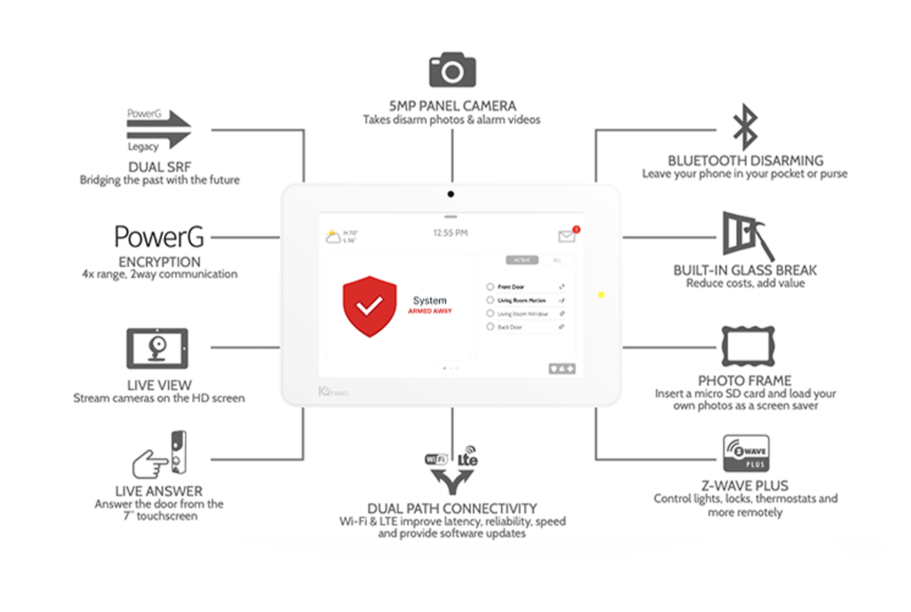 illustration of DFW Security's smart hub with features