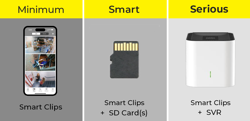 Chart showing camera storage recommendations minimum smart and serious